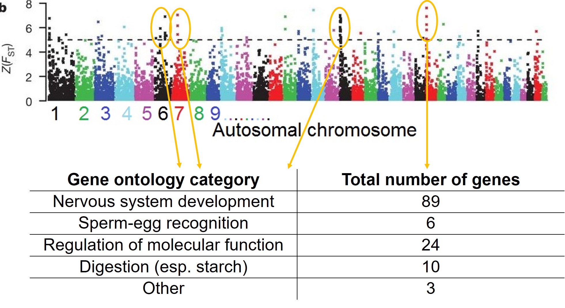 Manhattan plot example