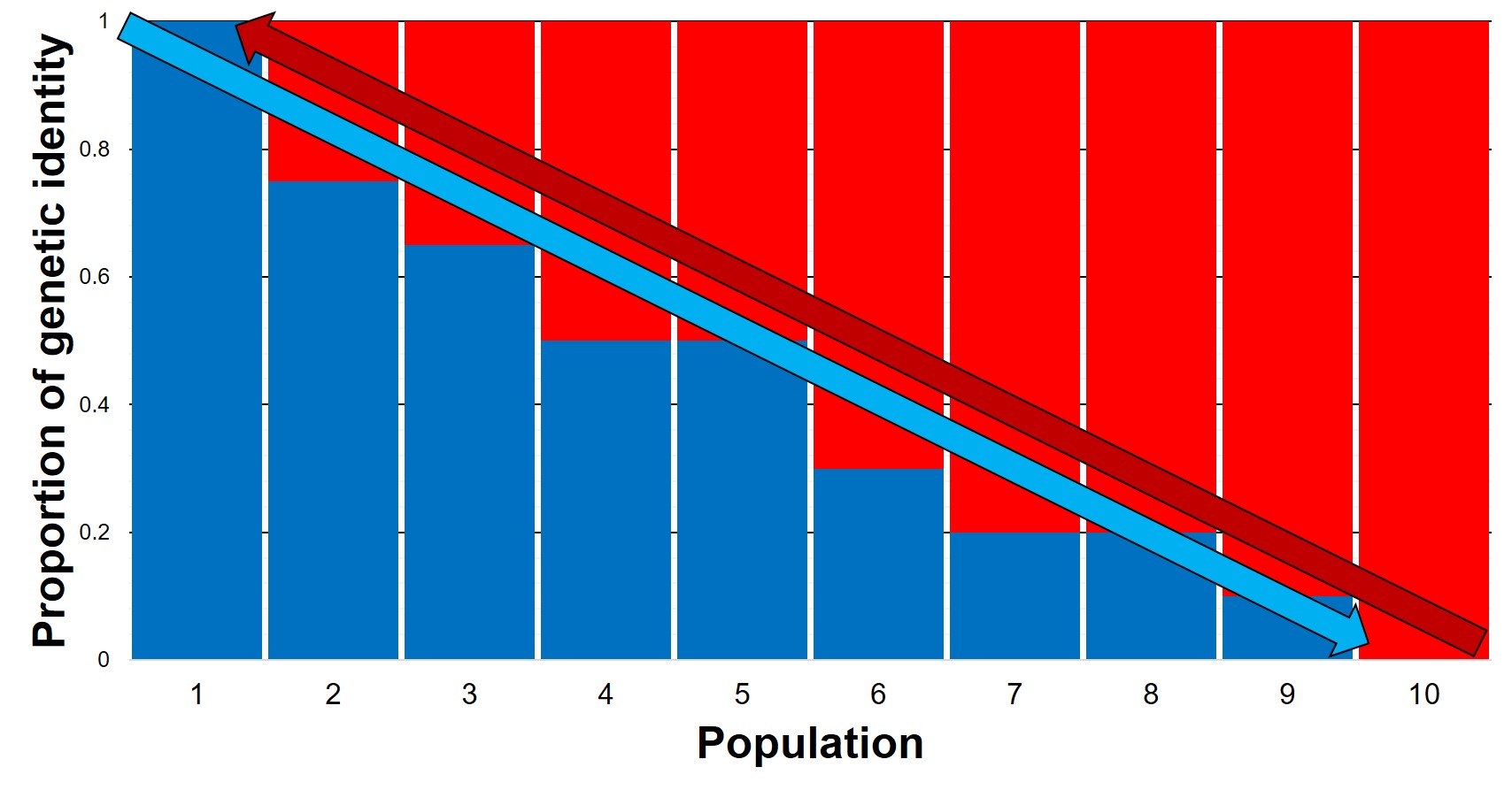 River IDB pop structure.jpg