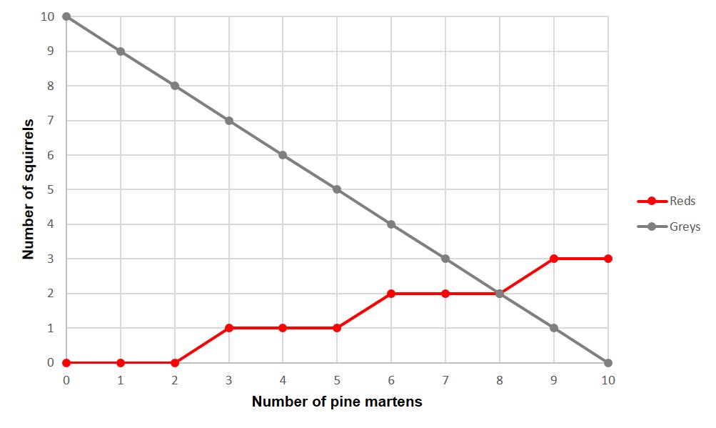 Martens and squirrels stats.jpg