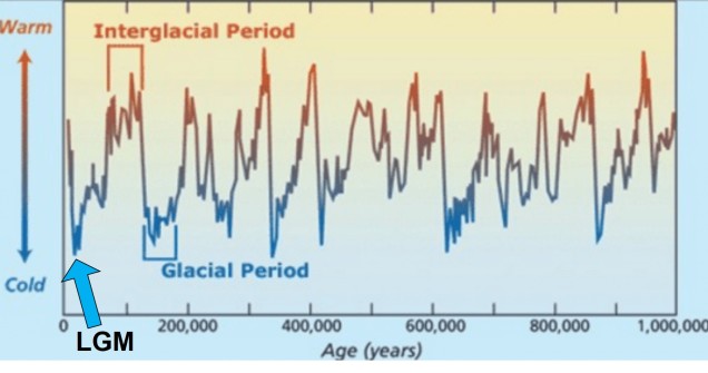 Annotated glacial cycles.jpg