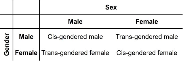 Gender and sex table.jpg