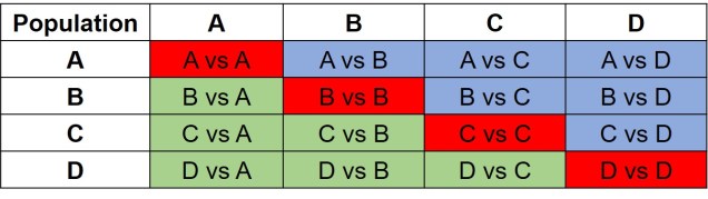 populations for jsfs