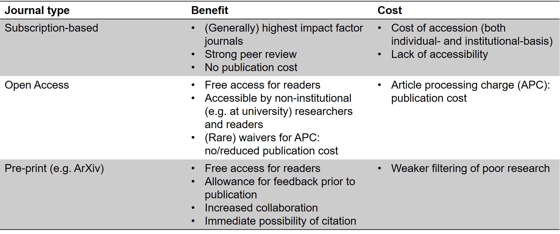 Summary table.jpg