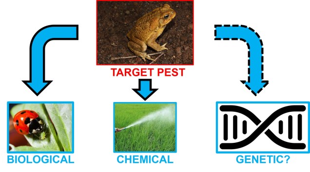 Types of control tools for invasive species