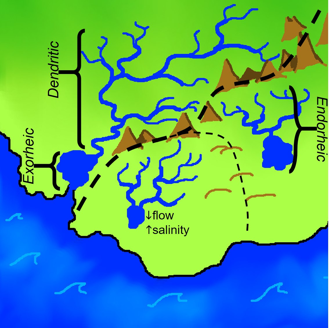 Example of river systems figure.jpg