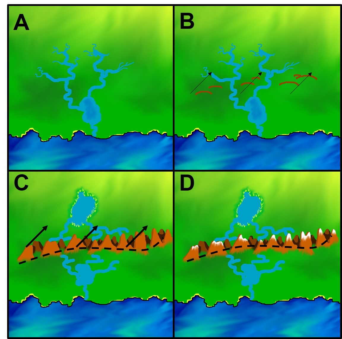 River rearrangement from tectonics figure.jpg