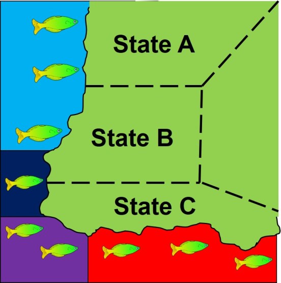 Stock structure industry figure